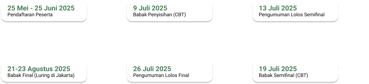 timeline